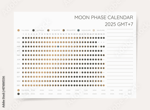 Moon Phase Calendar 2025 with Time Zone GMT+7

