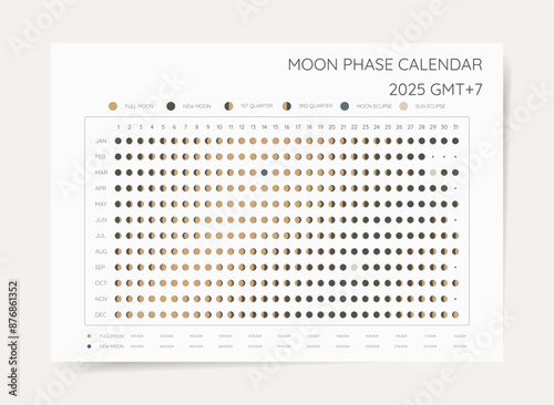 Moon phase calendar 2025. Modern minimal lunar calendar 2025 for southern time print poster for astronomy science and astrology practice. Moon cycle calendar for new 2025 year. 