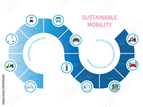 Infographics of sustainable mobility, sustainable transportation, infrastructure and shared transportation.