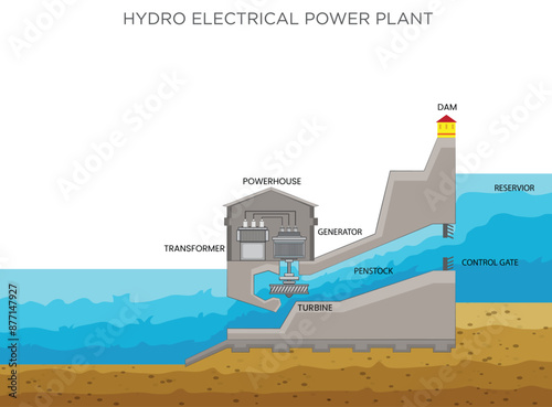 Hydroelectric Power Harnessing Water's Flow to Generate Clean, Renewable Energy