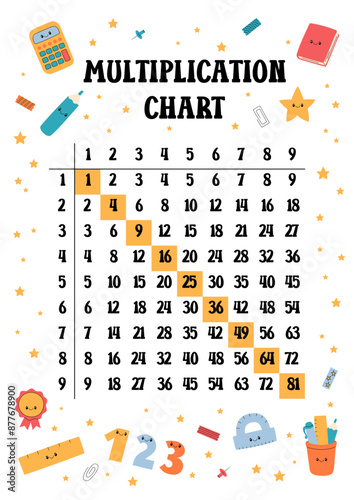 Multiplication Chart printable A4 paper size vector. Multiplication square 1 to 10, Pythagorean chart template for elementary school students. Funny doodle design with cute educational elements photo