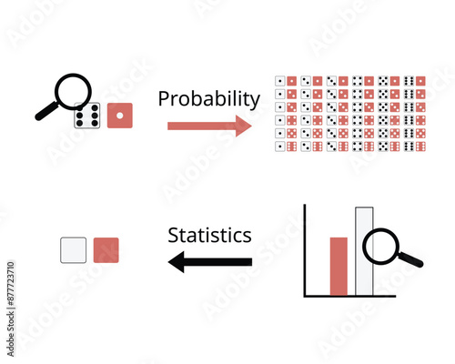 probability compare with statistics to see the difference
