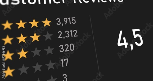 Animated counter of customer reviews, stars scoring of product or services rating, changing numbers, footage