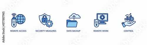 Cyber Security Management Banner Web Icon Vector Illustration Concept With Icon Of Remote Access, Security Measures, Data Backup, Remote Work, Control