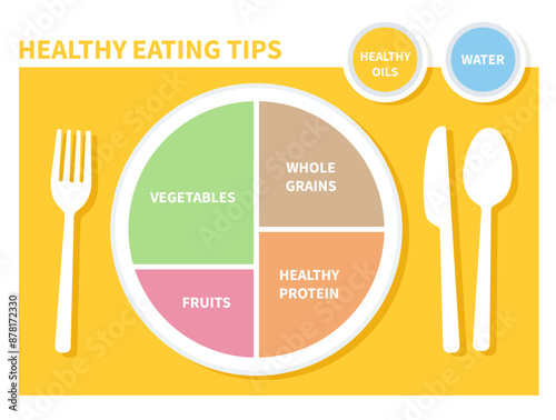 Healthy eating tips. Infographic chart of food balance with proper nutrition proportions. Plan your meal. Healthy balanced food and dieting concept.