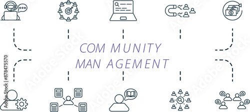 Community management outline icons set. Creative icons: chat bot, create community, seo, customer engagement, return of investment, user control, content creation, story telling, lead generation