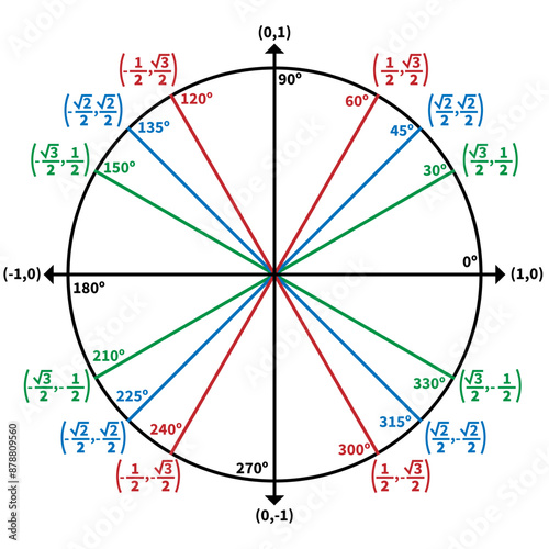 Trigonometry Degree Unit Circle