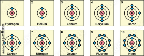 Bohr-Rutherford Periodic Table 