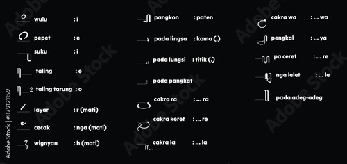 Traditional Javanese Alphabet. Aksara Jawa