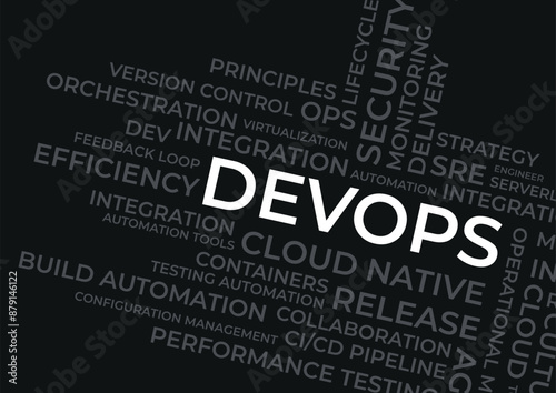 DevOps Word Cloud design, SecOps, Techops cloud design, 