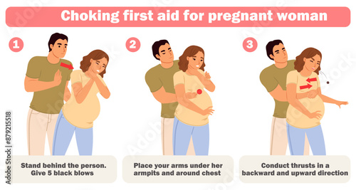 Choking first aid for pregnant woman training infographic poster vector illustration. Detailed instruction to safe life due to blocked swallowing. Correct technique for applying during pregnancy