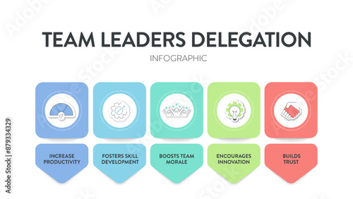 Team leaders delegation model framework diagram chart infographic banner with icon vector. Delegating tasks to improve efficiency, employee engagement, fostering collaboration and teams productivity.