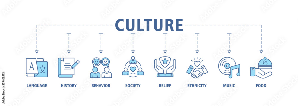 Culture banner web icon set vector illustration symbol infographic concept with icon of language, history, behavior, society, belief, ethnicity, music and food Culture banner web icon set vector illustration symbol infographic concept with icon of language, history, behavior, society, belief, ethnicity, music and food