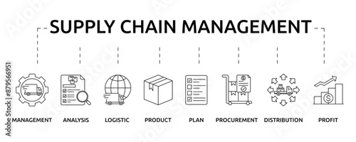 Supply chain management banner with icon and keywords