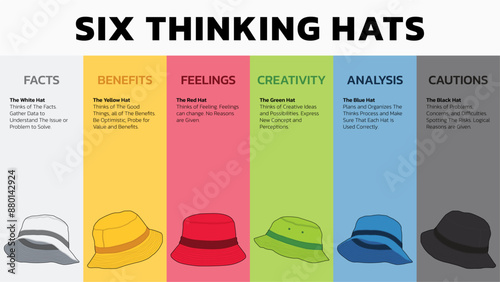 Illustration of Six Thinking Hats. Six Thinking Hats is Problem Solving Technique. The picture has 6 colorful hats. Each Represents Facts, Benefits, Feeling, Creativity, Analysis, Cautions.