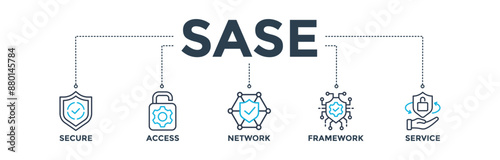 SASE banner web icon of secure access service edge with icon of security, password, network, framework, and support. Vector illustration