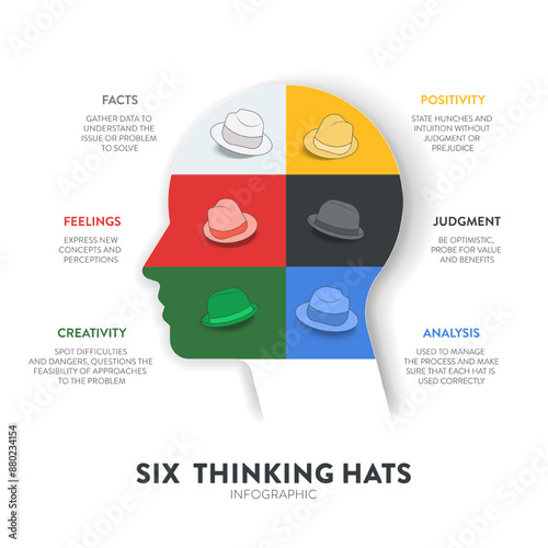 Six thinking hats concept diagram is illustrated into infographic presentation vector. The picture has 6 elements as colorful hats. Each represents facts, feeling, creativity, judgment, analysis, etc.