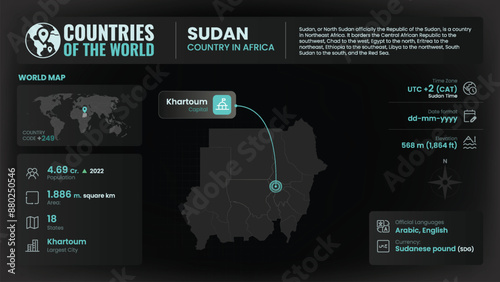Sudan Map Detailed Insights on Geography, Population and Key Facts-Vector Design
