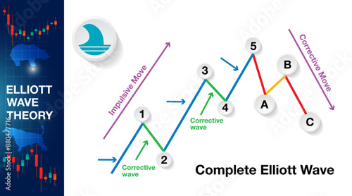The Elliott Wave indicator for stock market forex impulse waves 