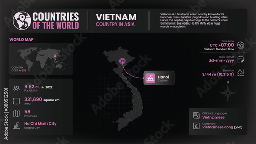 Vietnam Map Detailed Insights on Geography, Population and Key Facts-Vector Design