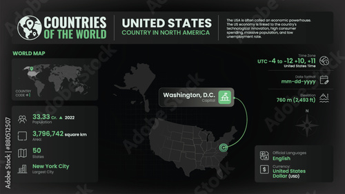 United States Map Detailed Insights on Geography, Population and Key Facts-Vector Design