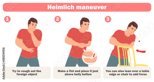 Heimlich maneuver to safe own life due to choking vector illustration. Man applying resuscitation method to unblock breathing from food obstruction. Infographic poster