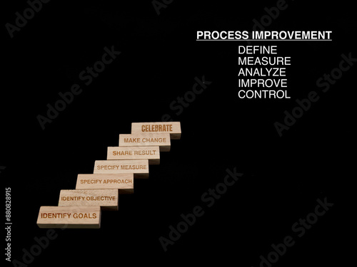 Process Improvement Steps