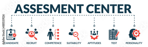Banner of assessment center web vector illustration concept with icons of candidate, recruit, competence, suitability, aptitude, test, personality