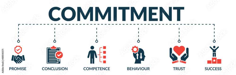 Banner of commitment web vector illustration concept with icons of promise, conclusion, competence, behavior, trust, success Banner of commitment web vector illustration concept with icons of promise, conclusion, competence, behavior, trust, success