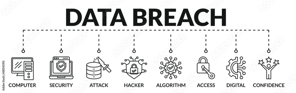 Banner of data breach web vector illustration concept with icons of computer, security, attack, hacker, algorithm, access, digital, confidence Banner of data breach web vector illustration concept with icons of computer, security, attack, hacker, algorithm, access, digital, confidence