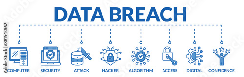 Banner of data breach web vector illustration concept with icons of computer, security, attack, hacker, algorithm, access, digital, confidence
