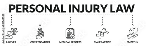 Banner of personal injury law web vector illustration concept with icons of lawyer, compensation, medical reports, malpractice, empathy