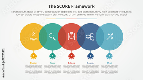 score model infographic concept for slide presentation with big circle horizontal with small on bottom with 5 point list with flat style