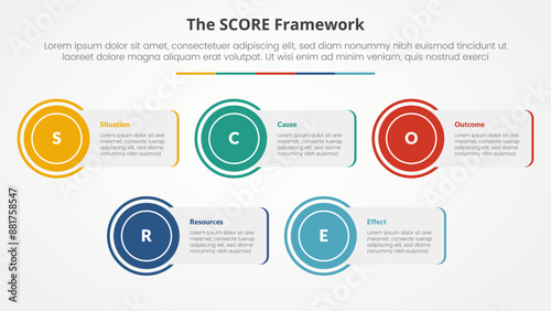 score model infographic concept for slide presentation with rectangle box with circle edge with 5 point list with flat style