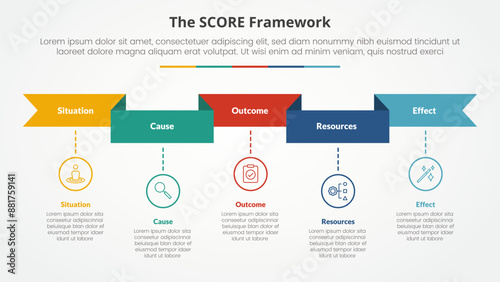 score model infographic concept for slide presentation with ribbon header and timeline style with 5 point list with flat style