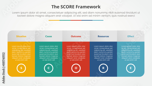 score model infographic concept for slide presentation with big table with gradient color and round shape with 5 point list with flat style