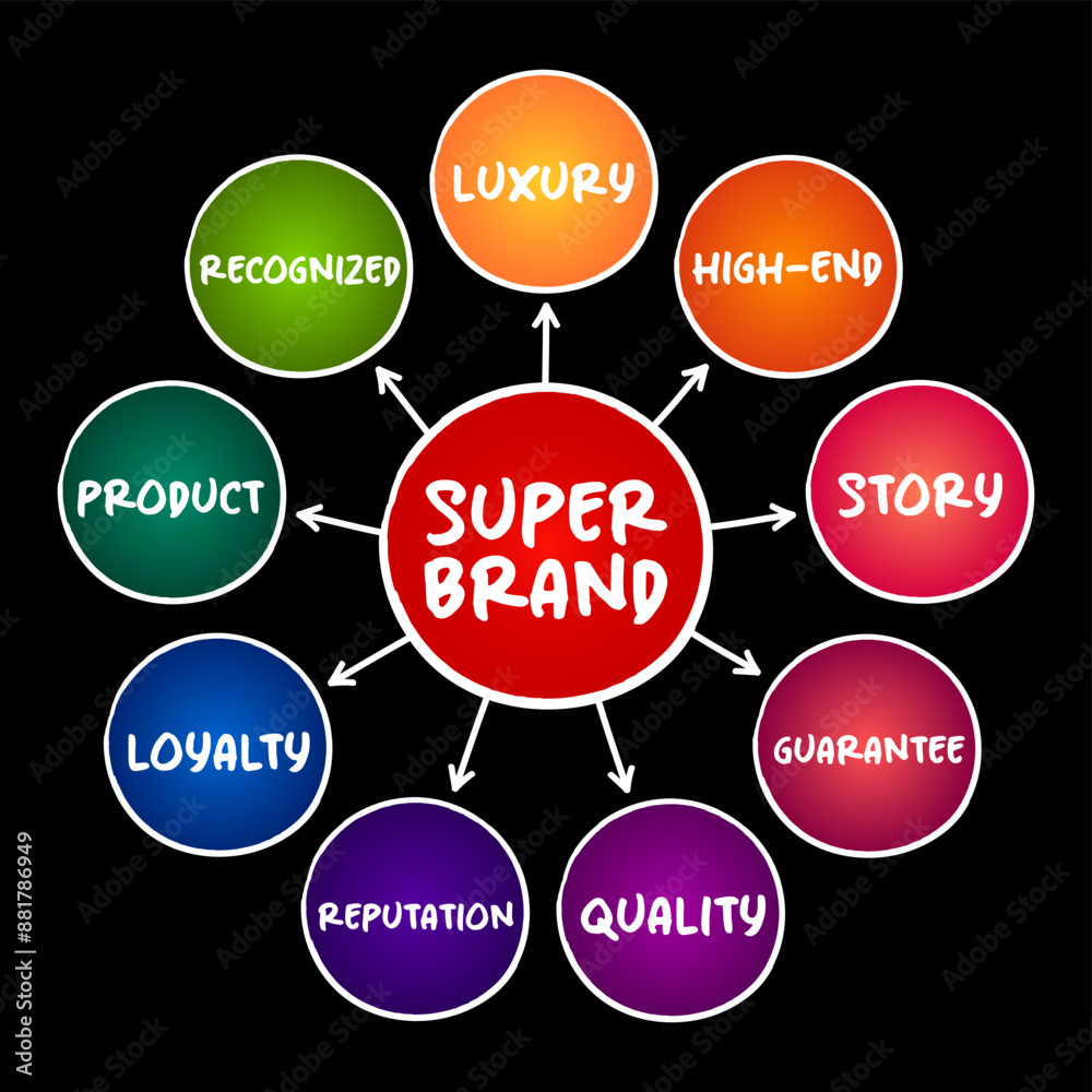 Super Brand - extremely popular brand, mind map concept for presentations and reports Super Brand - extremely popular brand, mind map concept for presentations and reports