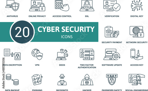 Cyber Security thin line icon set. Antivirus, Online Privacy, Access Control, Ssl, Verification, Digital Key, Security Payment, Network Security, Data Encryption, Vpn icons and more