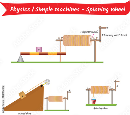 Simple machines for Physics and Science, Spinning wheel, Inclined plane.