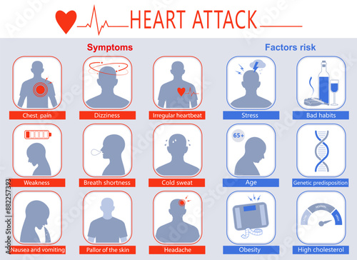 Infographic of heart attack symptoms and risk factors. Medical info poster. Heart attack line icons vector set	