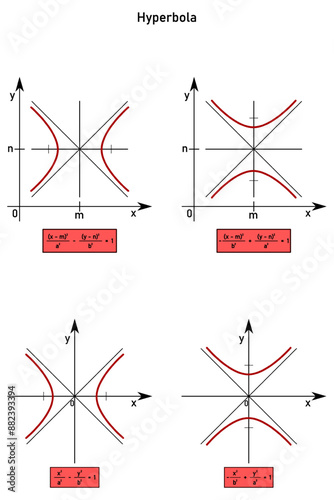 Central equation of a hyperbola with major axis parallel to the x-axis, parallel to the y-axis, centered at the origin and outside the origin