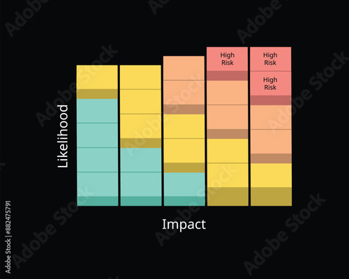 Business Contingency Plan for forecast the likelihood, probability, impact and calculate the risk level of each scenario 