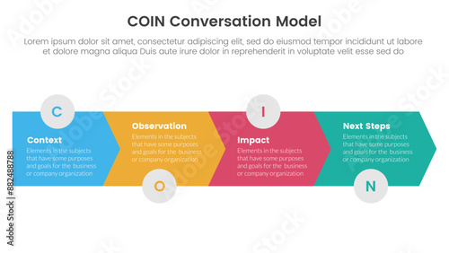 COIN Conversation Model infographic 4 point stage template with arrow horizontal right direction for slide presentation