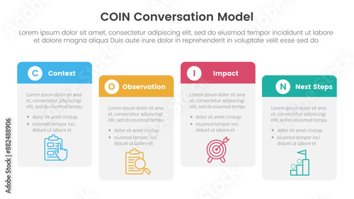 COIN Conversation Model infographic 4 point stage template with round box table right direction ups and down for slide presentation