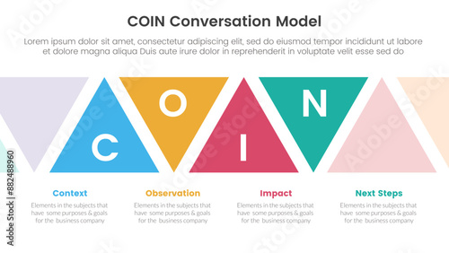 COIN Conversation Model infographic 4 point stage template with triangle shape ups and down for slide presentation