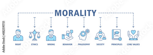 Morality banner web icon set vector symbol illustration concept with icon of Right, ethics, wrong, behavior, philosophy, society, principles, core values. Business banner web vector infographic