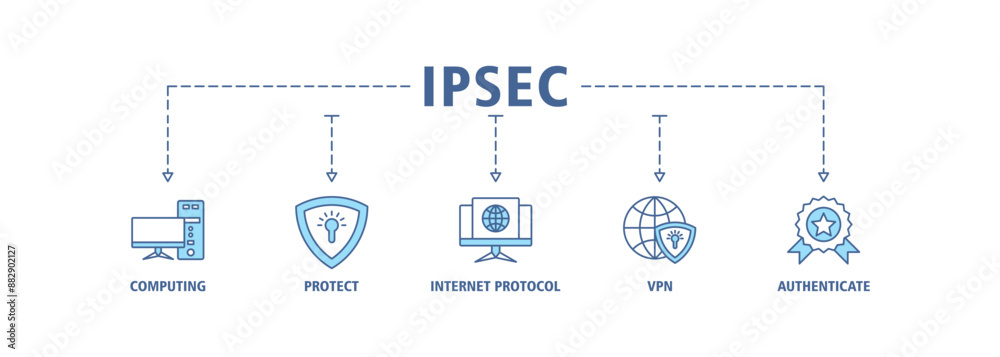 IPsec banner web icon vector illustration concept for internet and protection network security with icon of cloud computing, protect, internet protocol, vpn, and authenticate IPsec banner web icon vector illustration concept for internet and protection network security with icon of cloud computing, protect, internet protocol, vpn, and authenticate