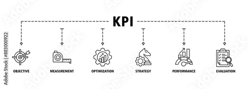 KPI banner web icon set vector illustration concept for key performance indicator in the business metrics with an icon of objective, measurement, optimization, strategy, performance, and evaluation