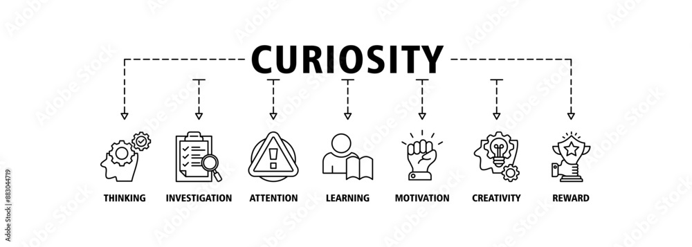 Curiosity banner web icon set vector symbol illustration concept with icon of thinking, investigation, attention, learning, motivation, creativity, reward Curiosity banner web icon set vector symbol illustration concept with icon of thinking, investigation, attention, learning, motivation, creativity, reward