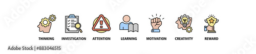 Curiosity banner web icon set vector symbol illustration concept with icon of thinking, investigation, attention, learning, motivation, creativity, reward